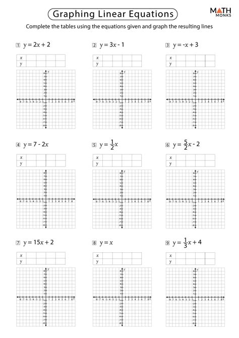 graphing linear equations worksheet standard form